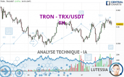TRON - TRX/USDT - 1 uur
