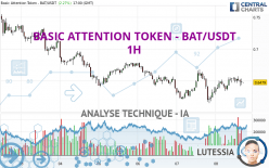 BASIC ATTENTION TOKEN - BAT/USDT - 1H