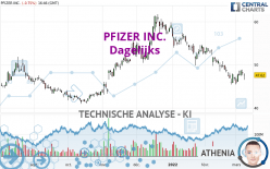 PFIZER INC. - Dagelijks