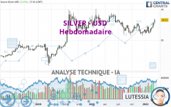 SILVER - USD - Wöchentlich