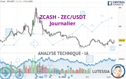 ZCASH - ZEC/USDT - Journalier