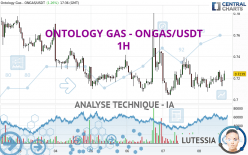 ONTOLOGY GAS - ONGAS/USDT - 1H