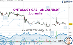 ONTOLOGY GAS - ONGAS/USDT - Journalier
