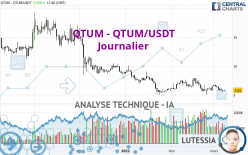 QTUM - QTUM/USDT - Journalier