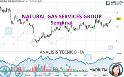 NATURAL GAS SERVICES GROUP - Semanal