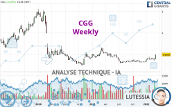 CGG - Wöchentlich