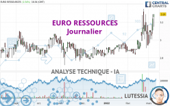 EURO RESSOURCES - Diario