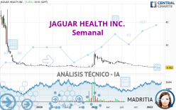 JAGUAR HEALTH INC. - Semanal