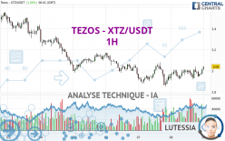 TEZOS - XTZ/USDT - 1H