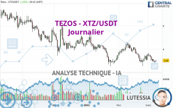 TEZOS - XTZ/USDT - Journalier