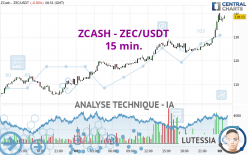 ZCASH - ZEC/USDT - 15 min.