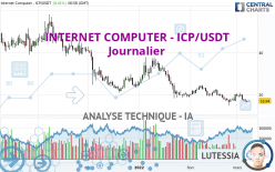 INTERNET COMPUTER - ICP/USDT - Diario