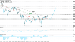 SMI20 INDEX - Daily