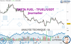 THETA FUEL - TFUEL/USDT - Journalier