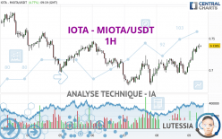 IOTA - MIOTA/USDT - 1H