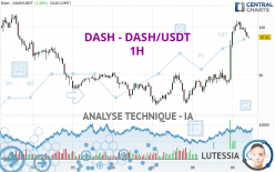 DASH - DASH/USDT - 1H