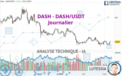 DASH - DASH/USDT - Journalier