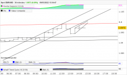 EUR/USD - 30 min.