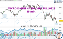 MICRO E-MINI NASDAQ100 FULL0624 - 15 min.