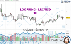 LOOPRING - LRC/USD - 1H