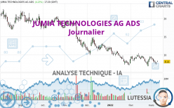 JUMIA TECHNOLOGIES AG ADS - Journalier