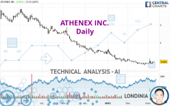 ATHENEX INC. - Daily