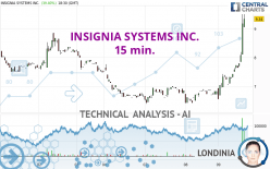 INSIGNIA SYSTEMS INC. - 15 min.