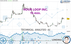 Hour Loop, Inc. (NASDAQ: HOUR) Overview