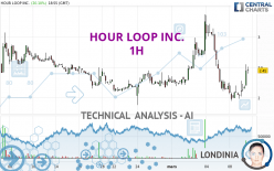 Sam Lai - Hour Loop, Inc. (NASDAQ: HOUR)