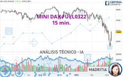 MINI DAX FULL0624 - 15 min.