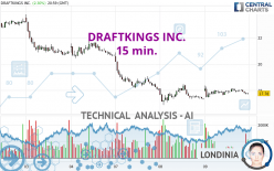 DRAFTKINGS INC. - 15 min.