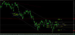 IBEX35 INDEX - Daily