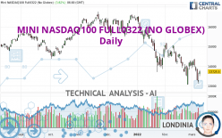 MINI NASDAQ100 FULL0624 (NO GLOBEX) - Daily