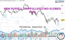 MINI RUSSELL 2000 FULL0624 (NO GLOBEX) - Daily