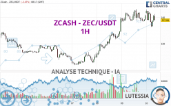 ZCASH - ZEC/USDT - 1H