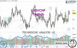 USD/CHF - Täglich