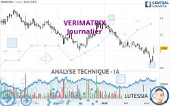 VERIMATRIX - Daily