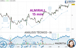 ALMIRALL - 15 min.