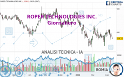 ROPER TECHNOLOGIES INC. - Daily