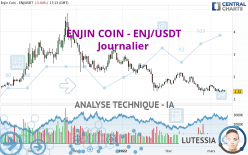 ENJIN COIN - ENJ/USDT - Journalier