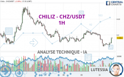 CHILIZ - CHZ/USDT - 1H