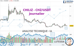 CHILIZ - CHZ/USDT - Täglich