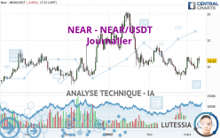 NEAR - NEAR/USDT - Journalier