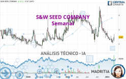 S&W SEED COMPANY - Semanal