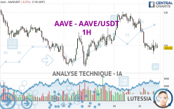 AAVE - AAVE/USDT - 1H