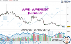 AAVE - AAVE/USDT - Täglich