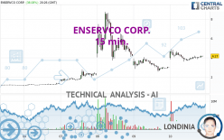 ENSERVCO CORP. - 15 min.