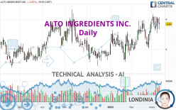 ALTO INGREDIENTS INC. - Daily