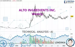 ALTO INGREDIENTS INC. - Weekly