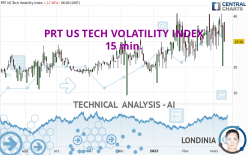 PRT US TECH VOLATILITY INDEX - 15 min.